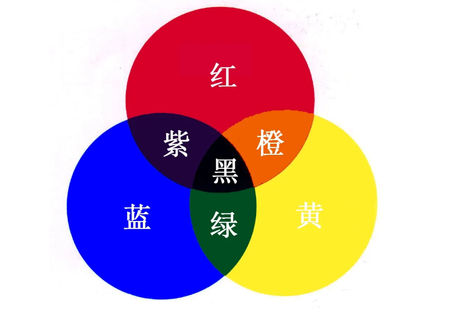 顏色在工業(ye) 中的重要性