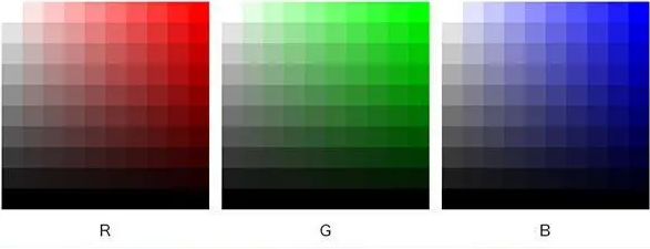 消色差,半複消色差和複消色差的知識