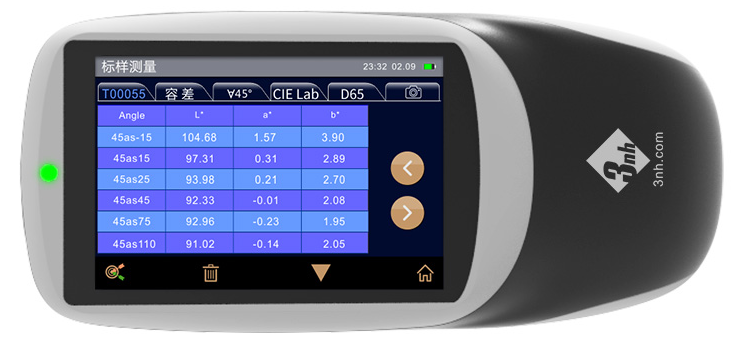 分光光度計在生活中與(yu) 工業(ye) 中的應用有哪些