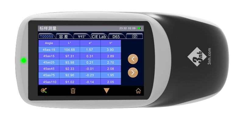 分光測色儀(yi) 和分光光度儀(yi) 有什麽(me) 區別