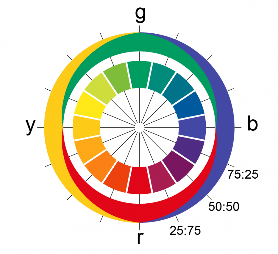 我們(men) 的大腦如何解讀顏色