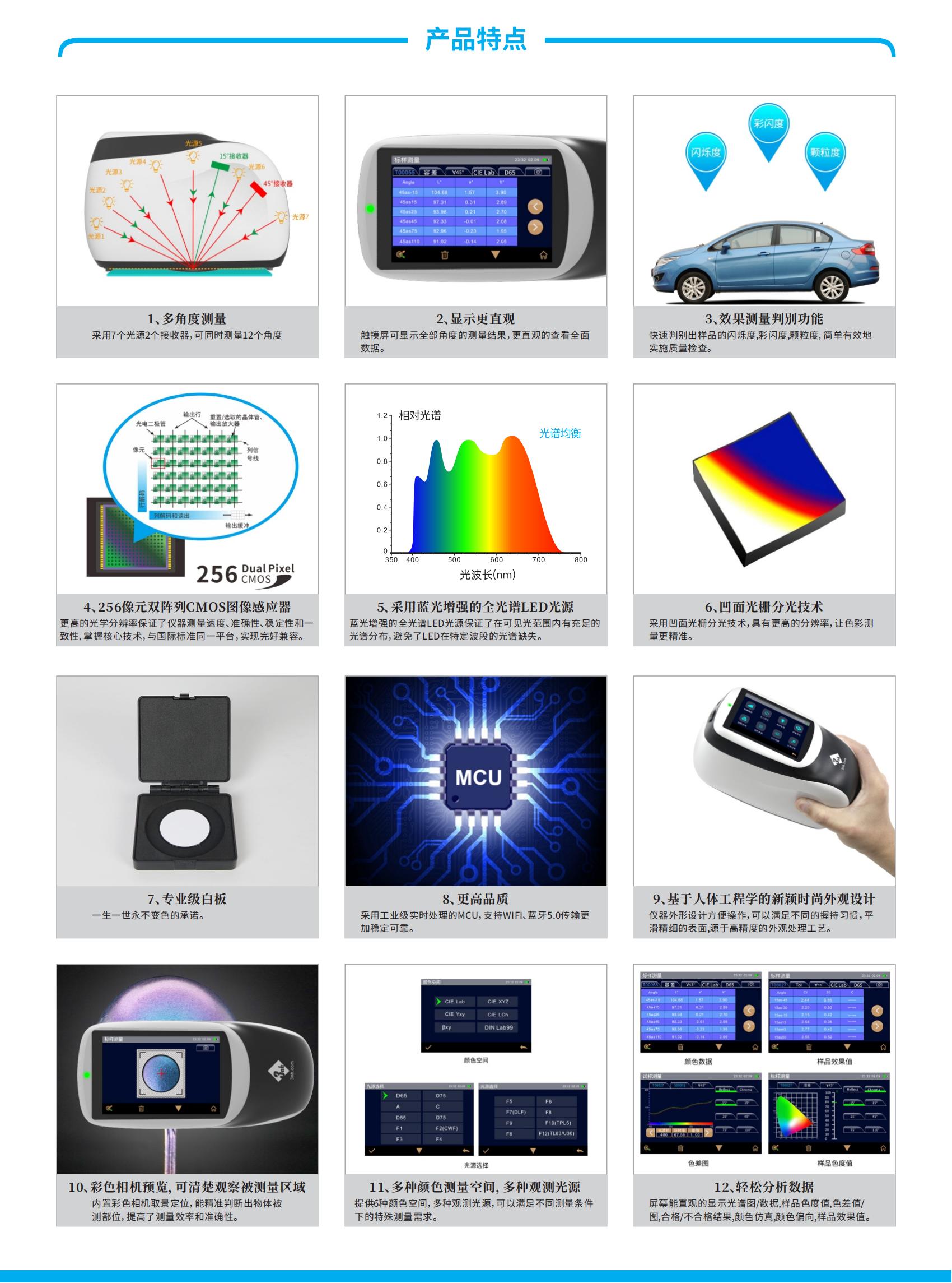 MS3008的產(chan) 品特點