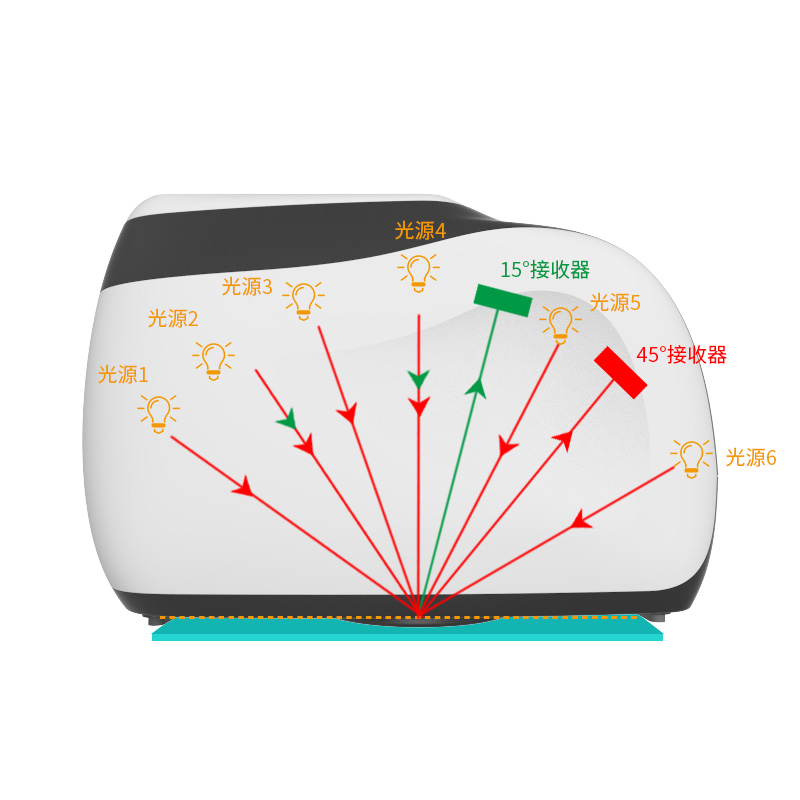 酷泰多角度分光測色儀(yi) 