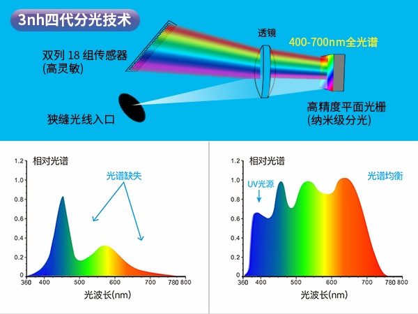 1763716267923161.jpg 三、旗艦級硬件與品質管控.jpg