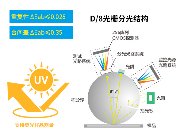 1763716558561995.jpg 一、測量精準.jpg