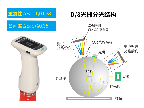 1763716720804283.jpg 二、測量精準.jpg