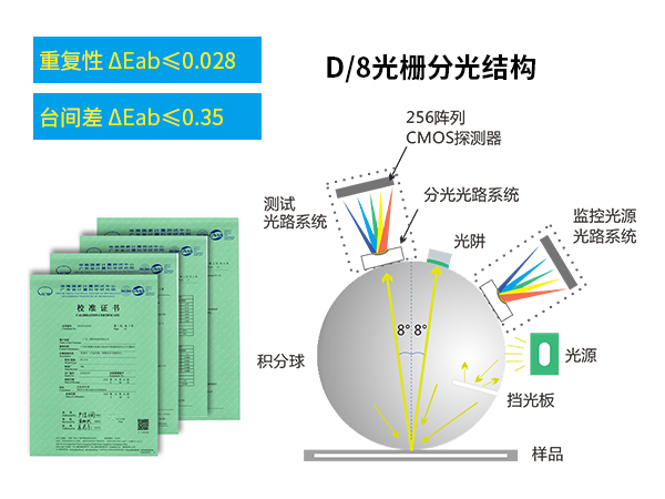 1763716620658541.jpg 一、測量精準.jpg