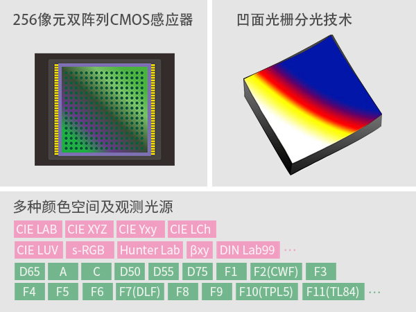 1765499683444369.jpg 5. 高性能硬件與技術.jpg