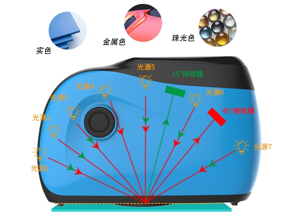 1765499646816020.jpg 1. 全場景覆蓋:12 角度精準捕捉適配複雜飾麵.jpg