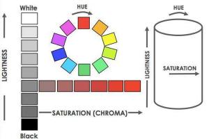 色差儀lch含義是什麽，lch計算公式
