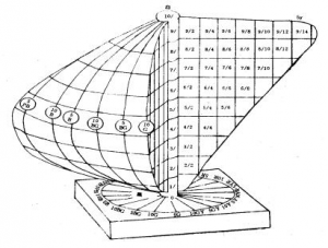 孟塞爾顏色係統的構成，色差儀是如何應用這個係統