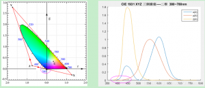 CIE三刺激值XYZ是什麽，如何計算？