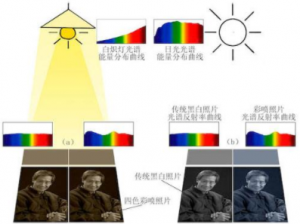 色差儀的MI值代表什麽