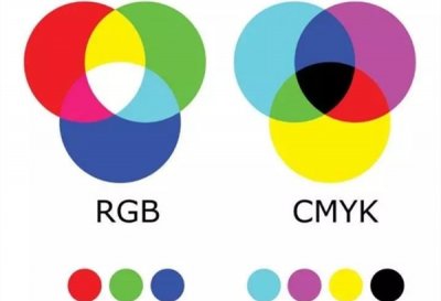 cmyk顏色空間指什麽？有何特點？