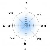 塗料行業常用的色差計算公式