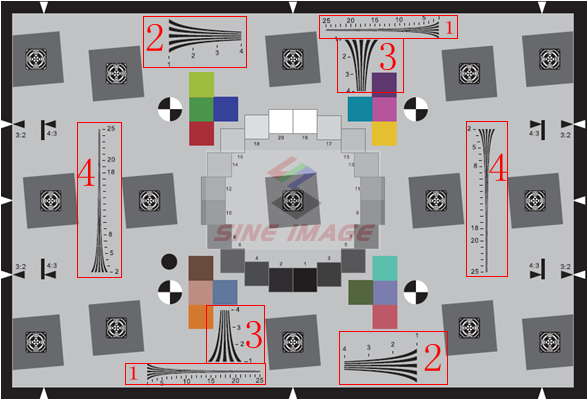 四對雙曲線楔形用來測試極限解像度及雲紋